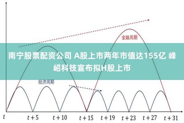 南宁股票配资公司 A股上市两年市值达155亿 峰岹科技宣布拟H股上市