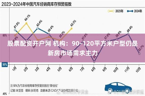 股票配资开户网 机构：90-120平方米户型仍是新房市场需求主力