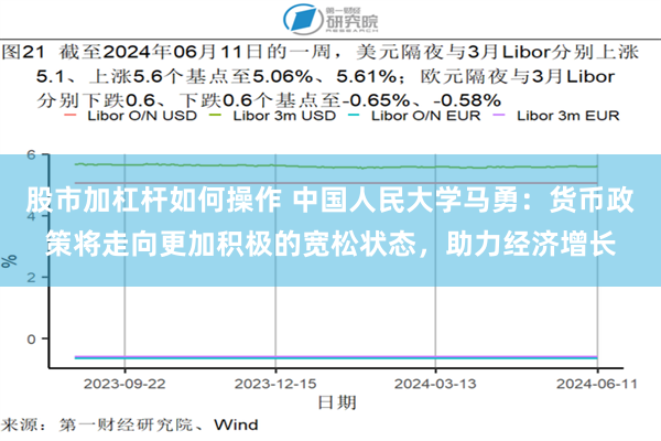 股市加杠杆如何操作 中国人民大学马勇：货币政策将走向更加积极的宽松状态，助力经济增长