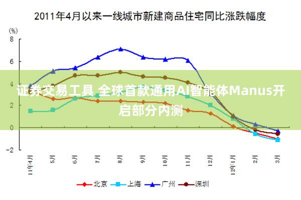 证券交易工具 全球首款通用AI智能体Manus开启部分内测